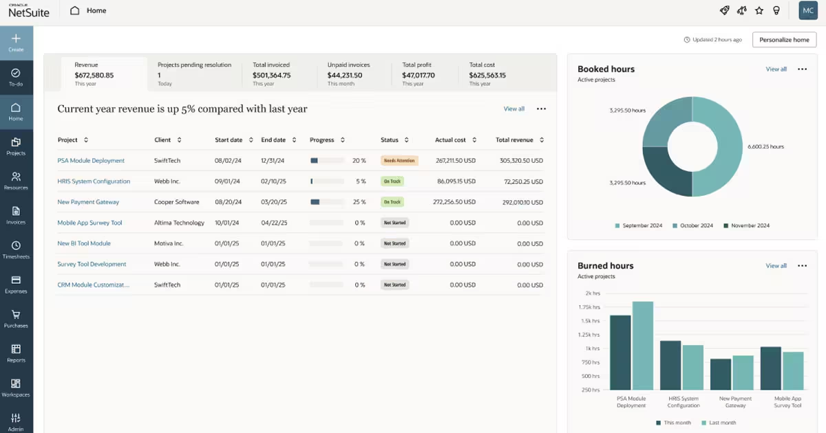 Dashboard de proyectos en NetSuite: ingreso, costo real y avance por proyecto