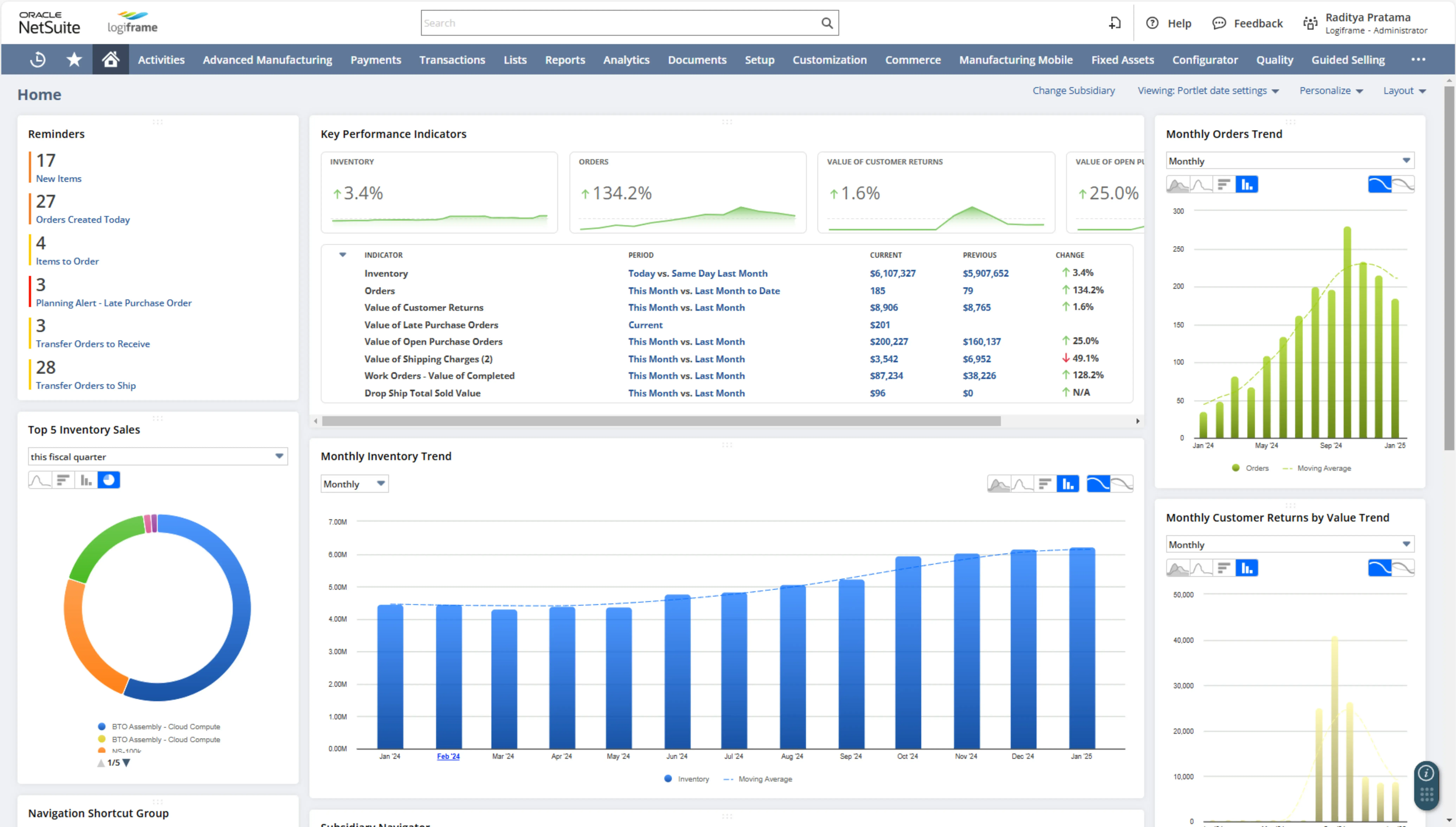 NetSuite dashboard with inventory and order indicators