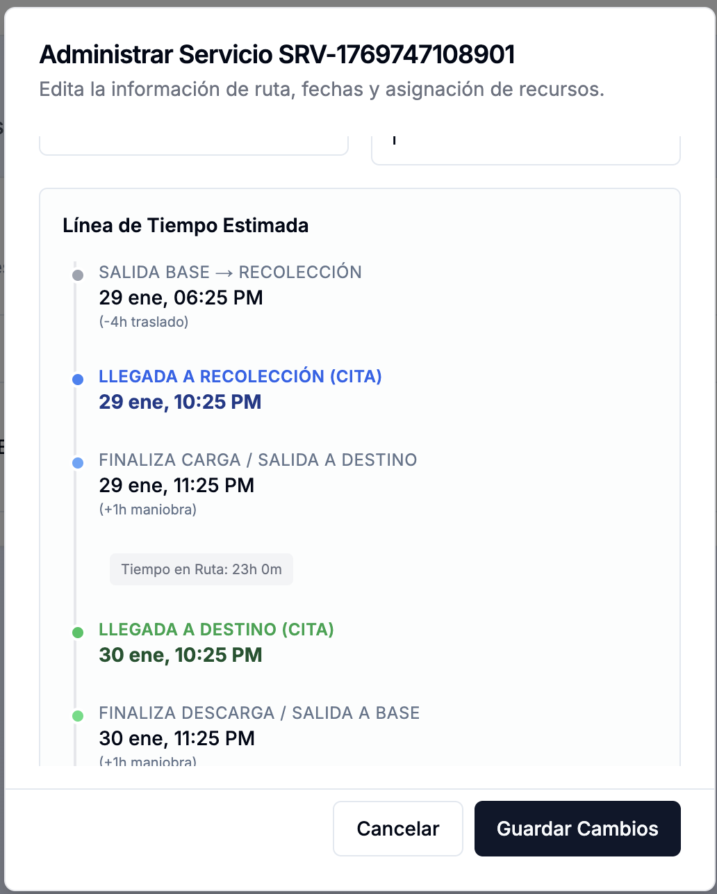 Línea de tiempo del viaje: recolección, carga, destino y retorno vacío