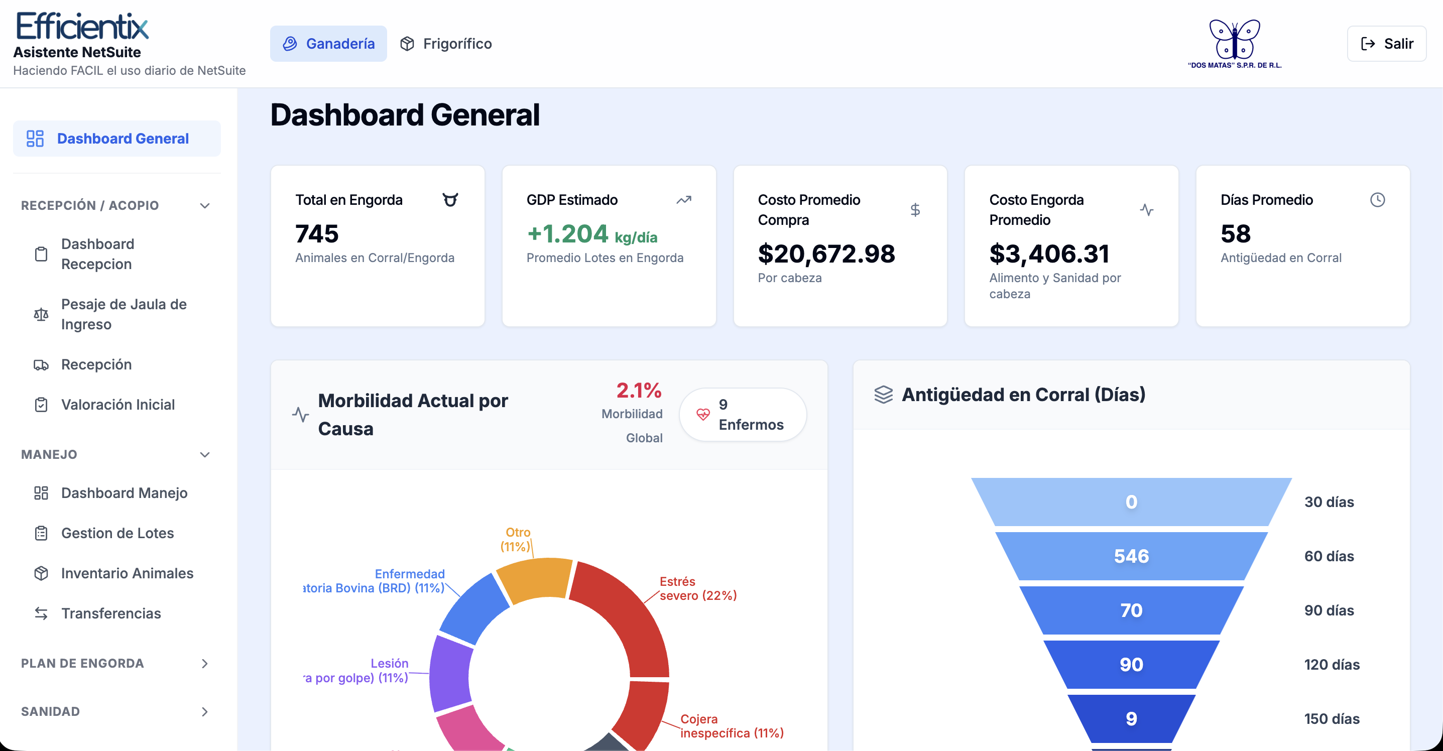 Feedlot dashboard with receiving, weights and performance